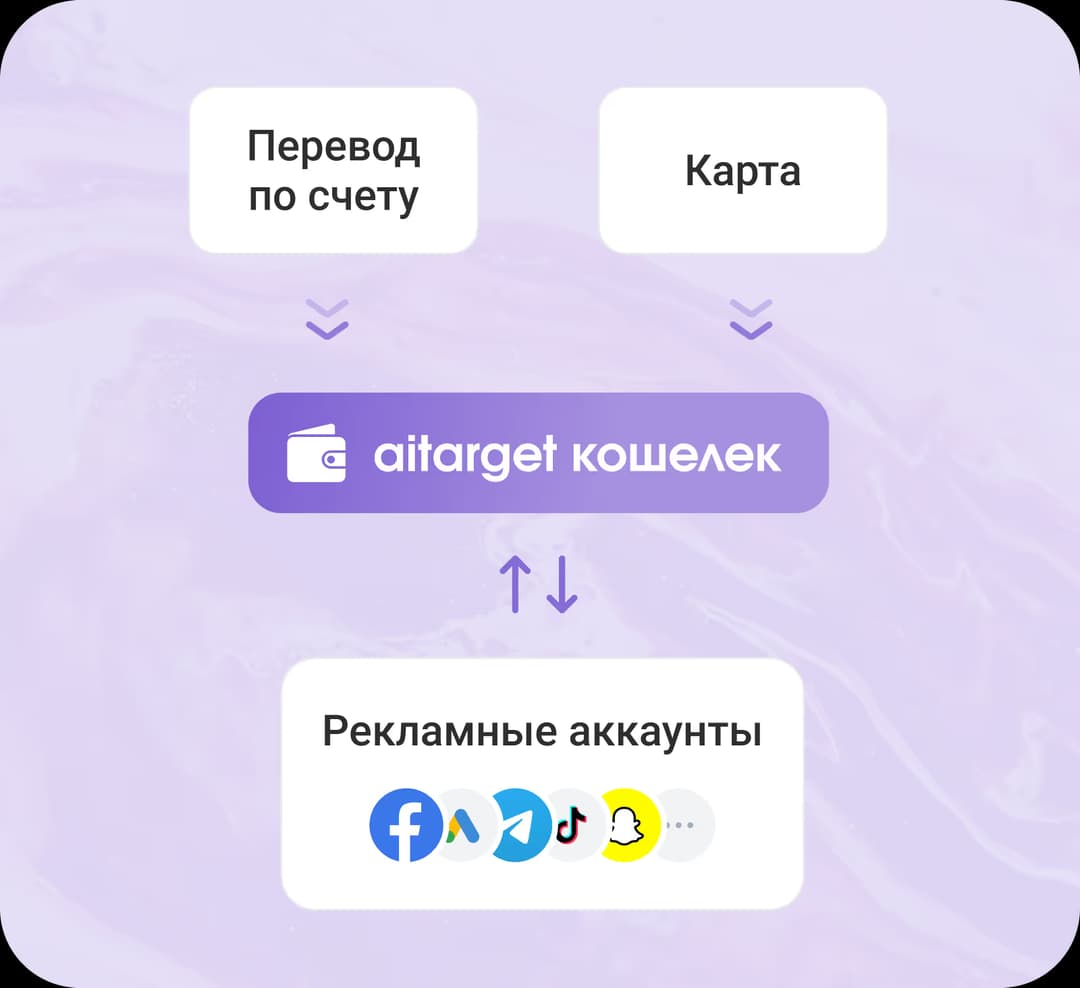 Уникальные возможности управления бюджетами